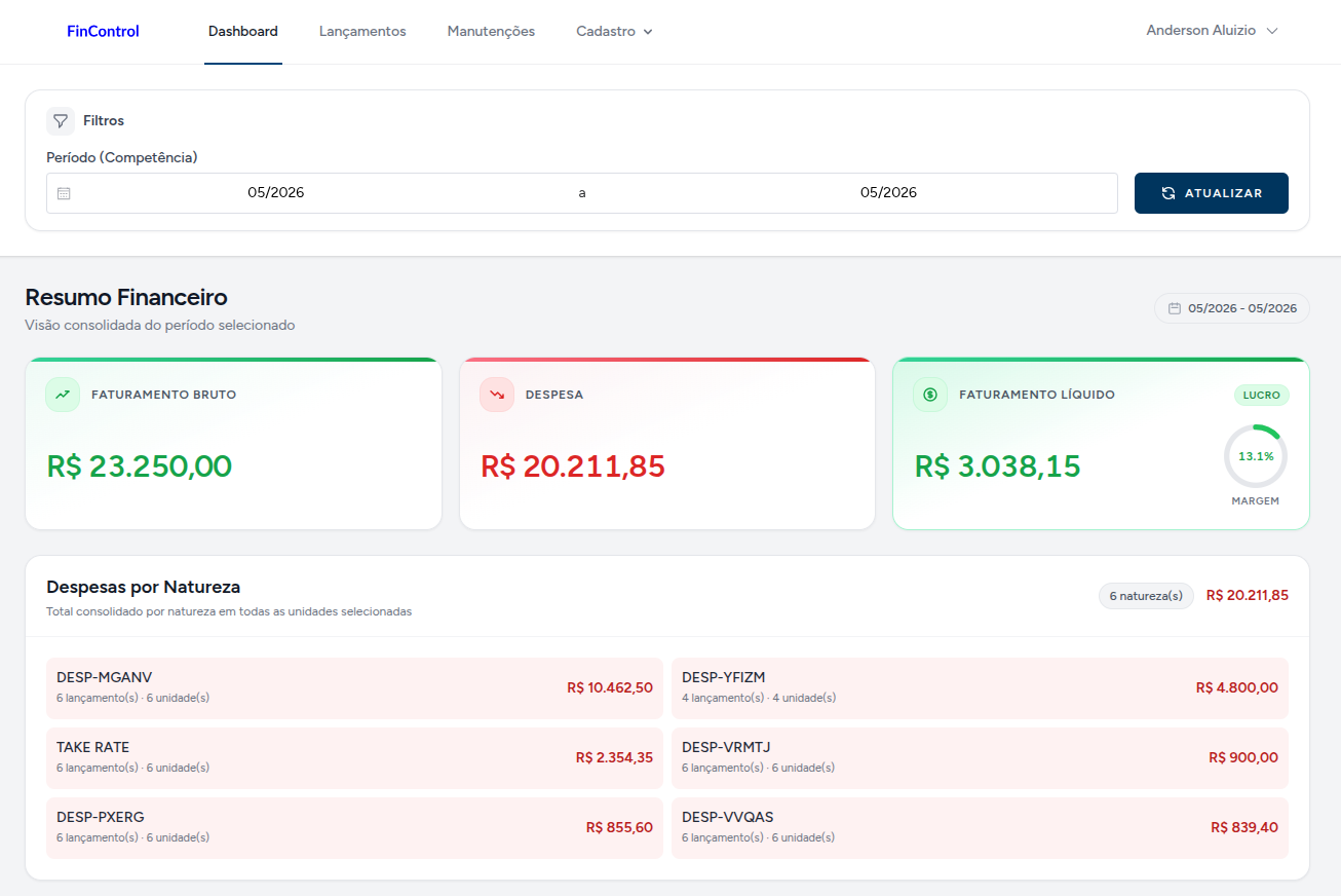 FinControl — dashboard financeiro